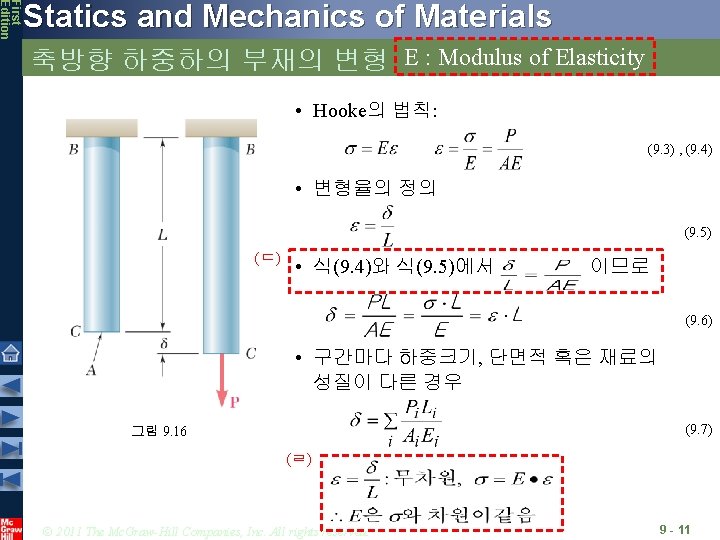 First Edition Statics and Mechanics of Materials 축방향 하중하의 부재의 변형 E : Modulus