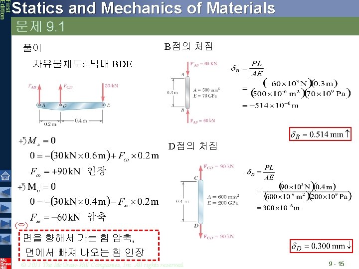 First Edition Statics and Mechanics of Materials 문제 9. 1 풀이 B점의 처짐 자유물체도: