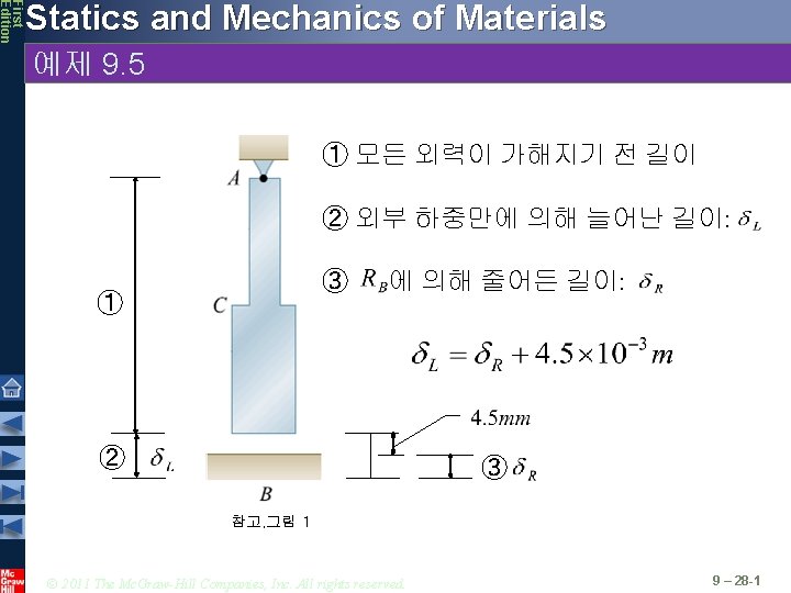 First Edition Statics and Mechanics of Materials 예제 9. 5 ① 모든 외력이 가해지기