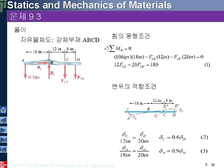 First Edition Statics and Mechanics of Materials 문제 9. 3 풀이 자유물체도: 강체부재 ABCD