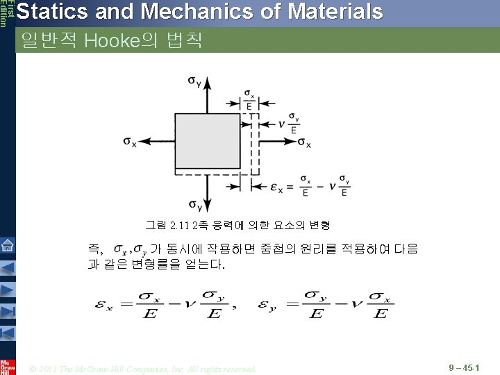 First Edition Statics and Mechanics of Materials 일반적 Hooke의 법칙 그림 2. 11 2축