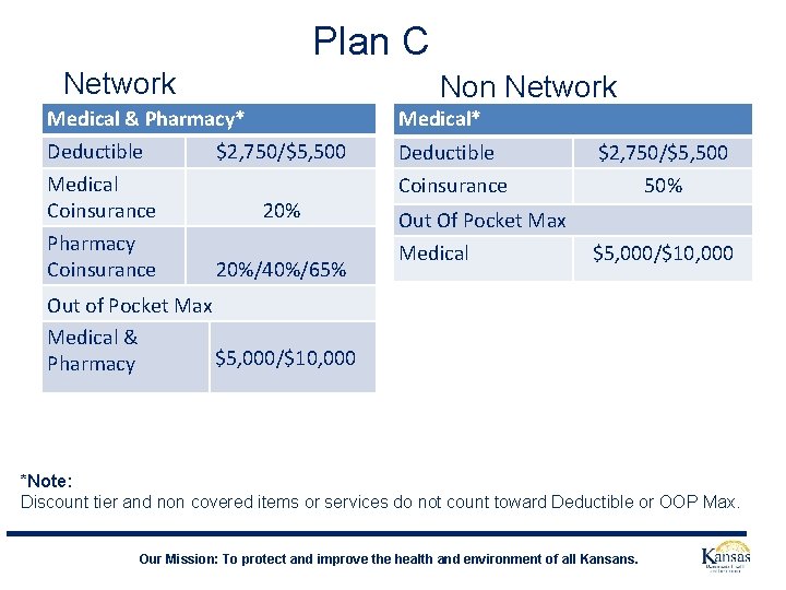 Plan C Network Medical & Pharmacy* Deductible $2, 750/$5, 500 Medical Coinsurance 20% Pharmacy