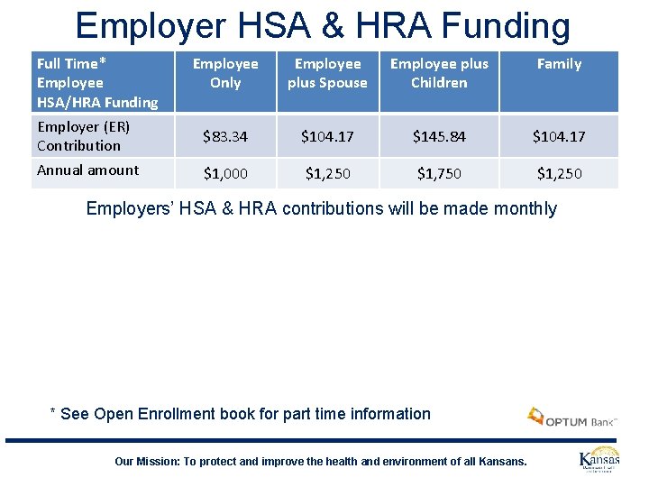 Employer HSA & HRA Funding Full Time* Employee HSA/HRA Funding Employee Only Employee plus