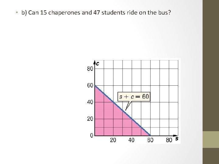  • b) Can 15 chaperones and 47 students ride on the bus? 