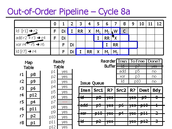 Out-of-Order Pipeline – Cycle 8 a 0 1 2 3 4 5 6 7