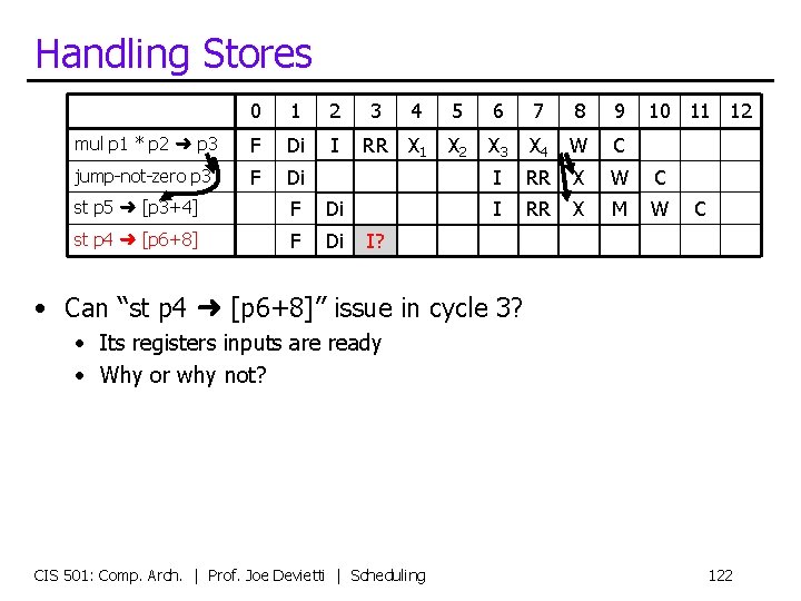 Handling Stores 0 1 2 mul p 1 * p 2 ➜ p 3