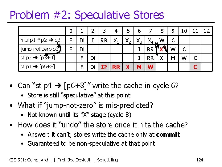 Problem #2: Speculative Stores 0 1 2 3 4 5 6 7 8 9