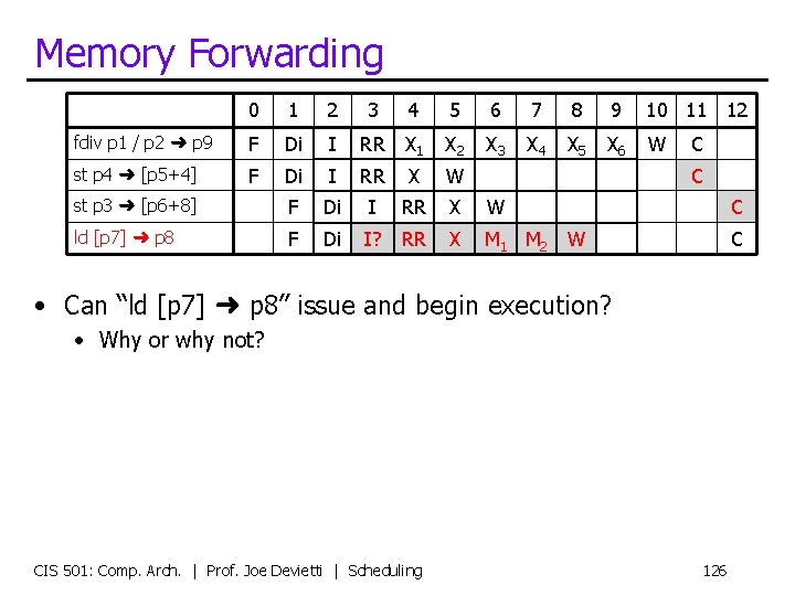 Memory Forwarding 0 1 2 fdiv p 1 / p 2 ➜ p 9
