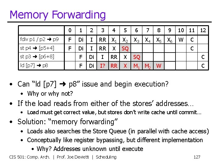 Memory Forwarding 0 1 2 fdiv p 1 / p 2 ➜ p 9