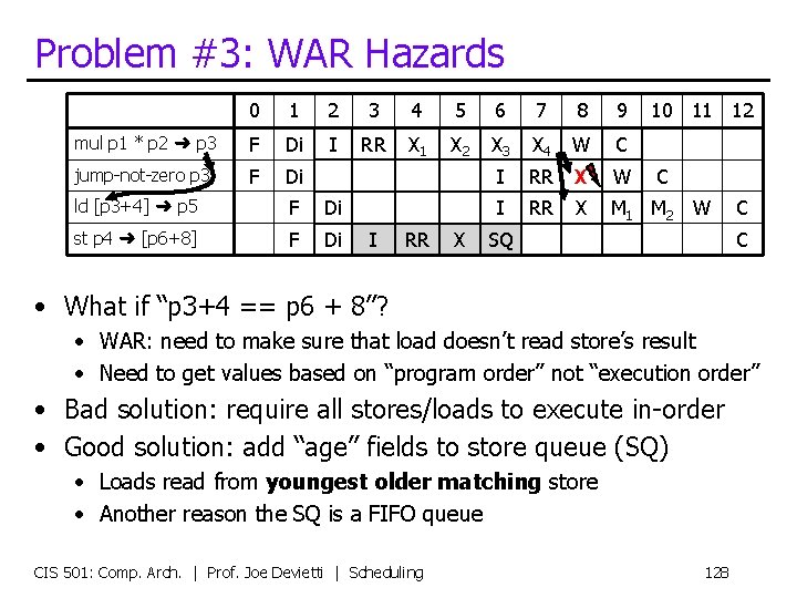 Problem #3: WAR Hazards 0 1 2 3 4 5 6 7 8 9