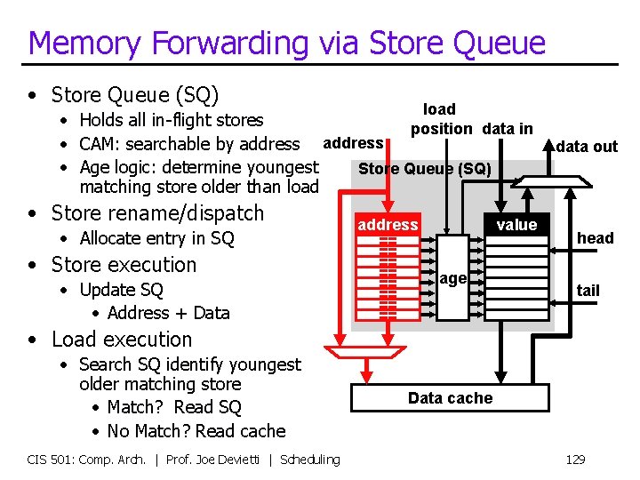 Memory Forwarding via Store Queue • Store Queue (SQ) load • Holds all in-flight