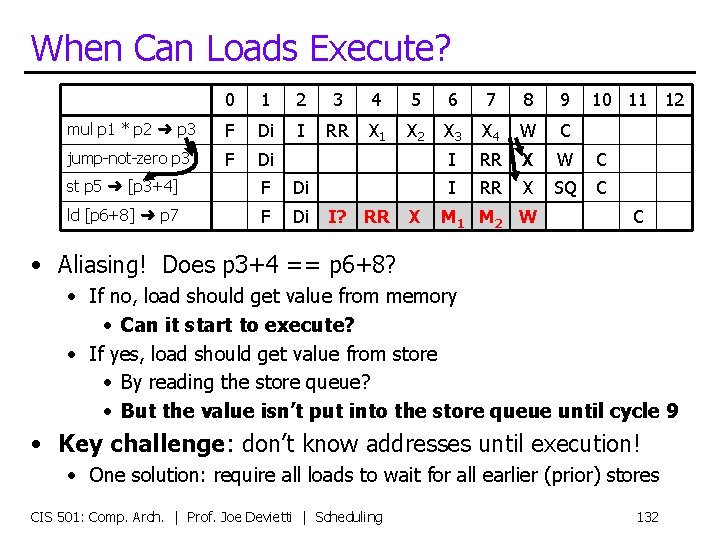 When Can Loads Execute? 0 1 2 3 4 5 6 7 8 9