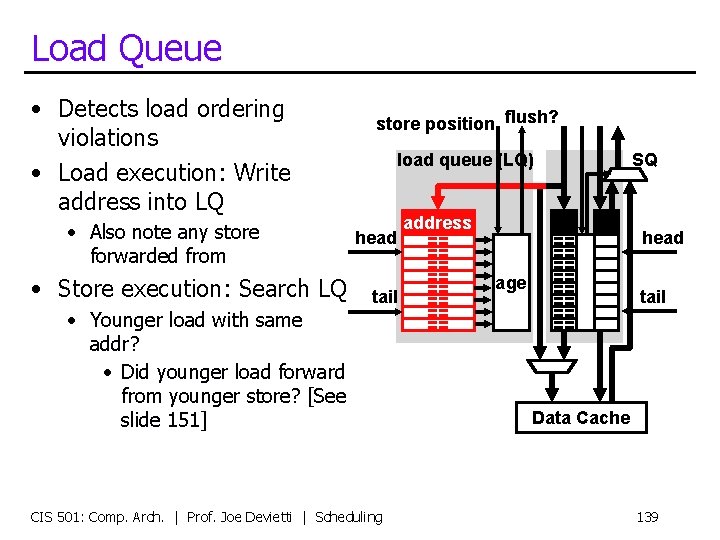 Load Queue • Detects load ordering violations • Load execution: Write address into LQ