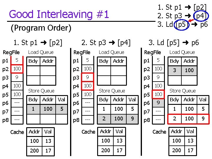 1. St p 1 ➜ [p 2] 2. St p 3 ➜ [p 4]