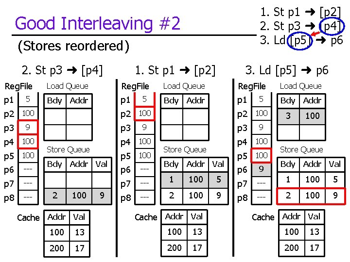 1. St p 1 ➜ [p 2] 2. St p 3 ➜ [p 4]