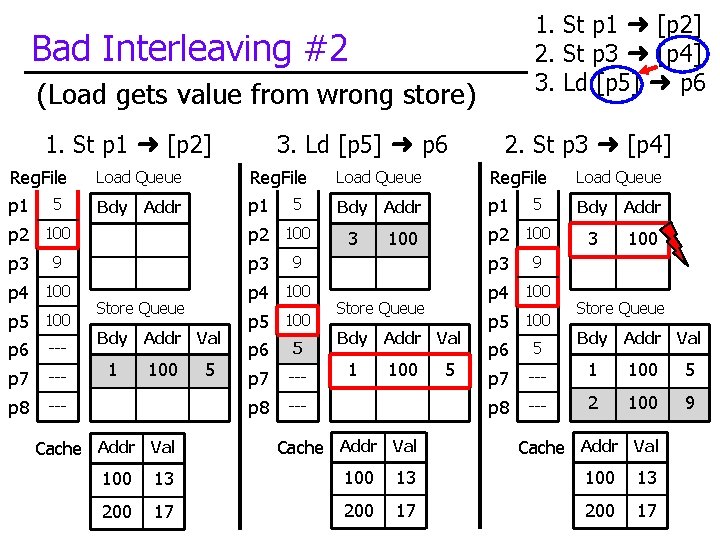 1. St p 1 ➜ [p 2] 2. St p 3 ➜ [p 4]