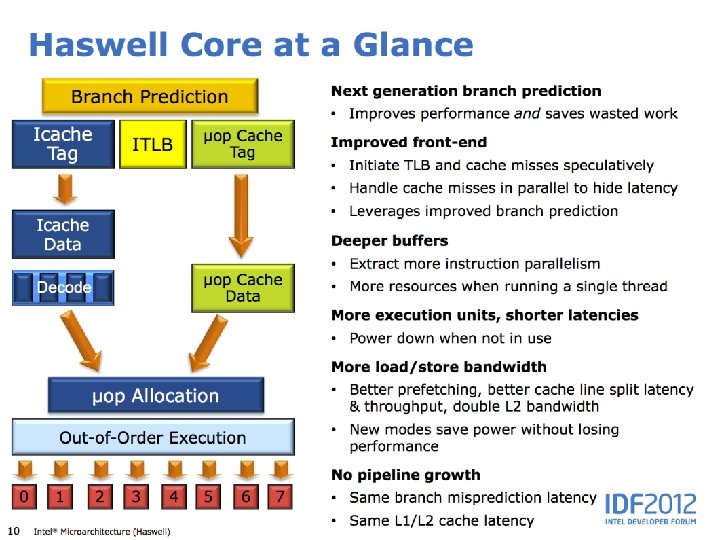 CIS 501: Comp. Arch. | Prof. Joe Devietti | Scheduling 155 