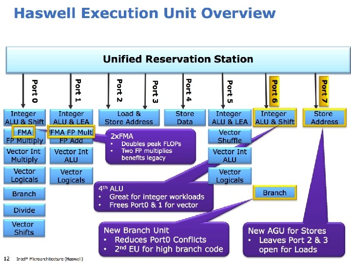 CIS 501: Comp. Arch. | Prof. Joe Devietti | Scheduling 156 