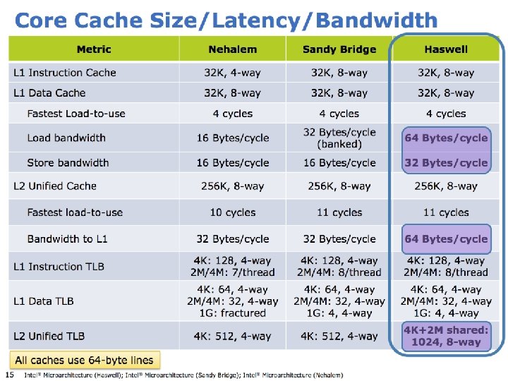 CIS 501: Comp. Arch. | Prof. Joe Devietti | Scheduling 157 