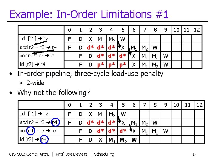 Example: In-Order Limitations #1 0 1 2 3 4 5 Ld [r 1] ➜