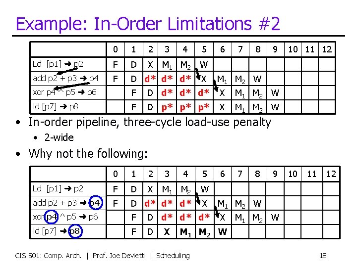 Example: In-Order Limitations #2 0 1 2 3 4 5 Ld [p 1] ➜