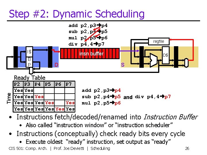 Step #2: Dynamic Scheduling add sub mul div I$ B P p 2, p