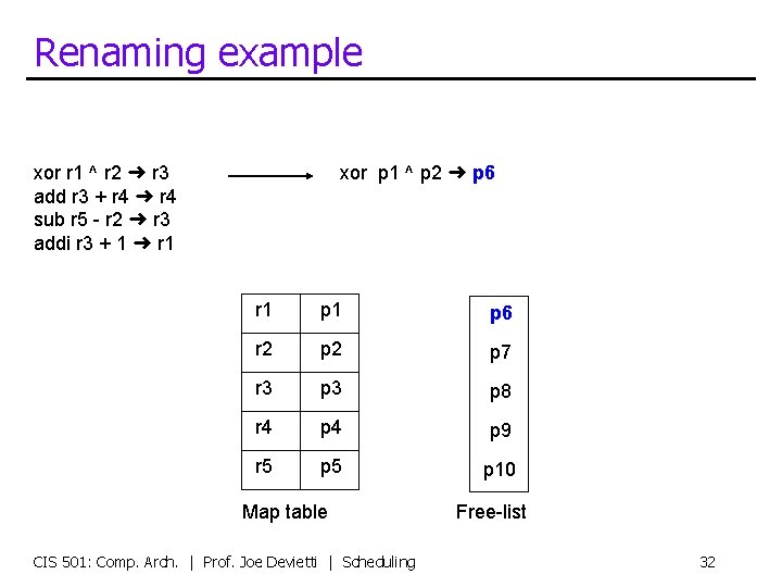 Renaming example xor r 1 ^ r 2 ➜ r 3 add r 3