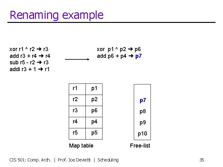 Renaming example xor r 1 ^ r 2 ➜ r 3 add r 3