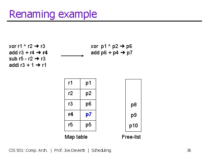 Renaming example xor r 1 ^ r 2 ➜ r 3 add r 3