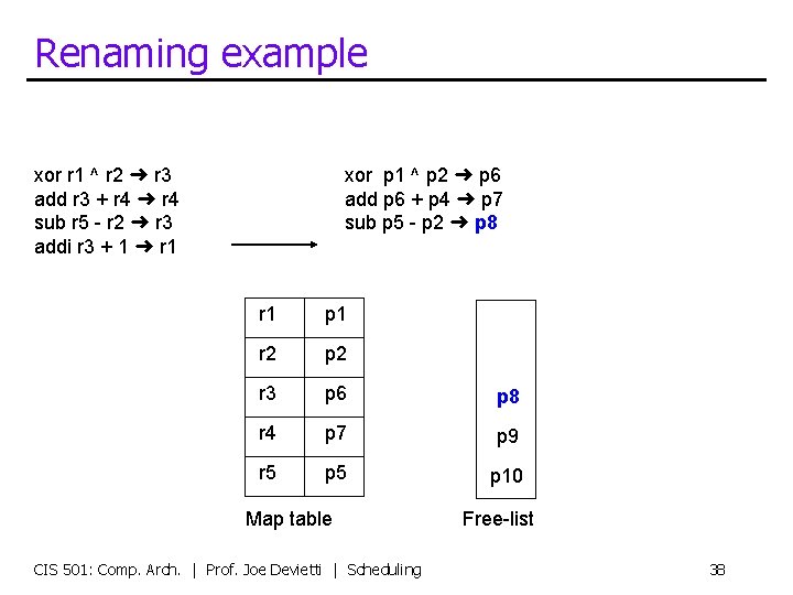 Renaming example xor r 1 ^ r 2 ➜ r 3 add r 3