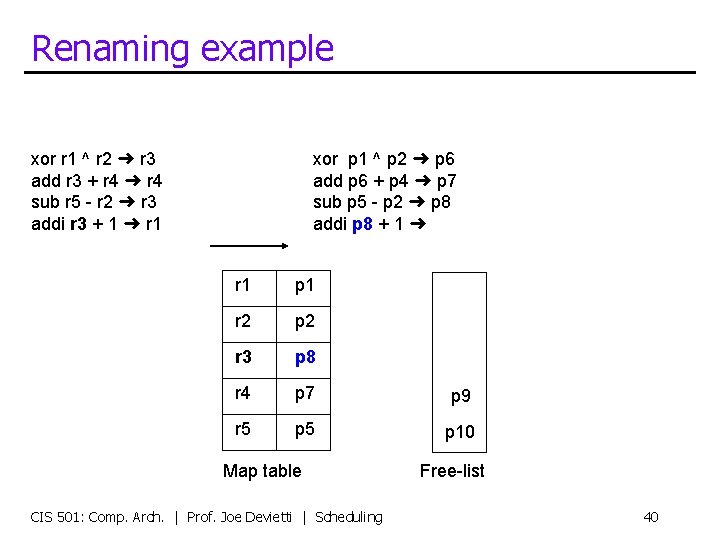 Renaming example xor r 1 ^ r 2 ➜ r 3 add r 3