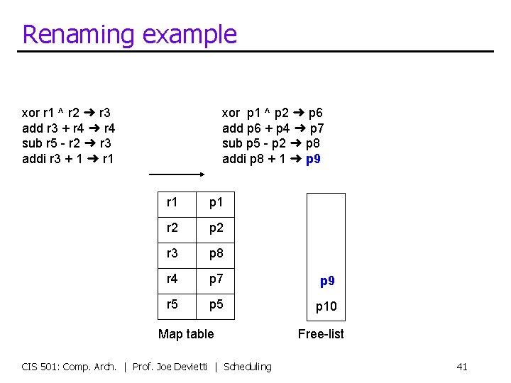 Renaming example xor r 1 ^ r 2 ➜ r 3 add r 3