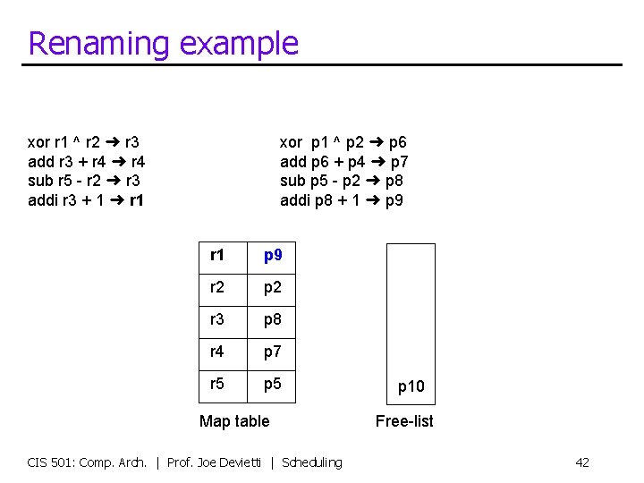 Renaming example xor r 1 ^ r 2 ➜ r 3 add r 3