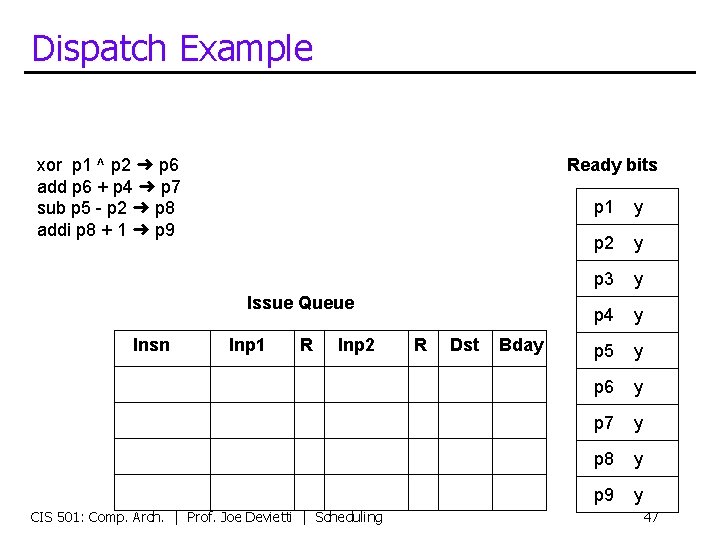 Dispatch Example xor p 1 ^ p 2 ➜ p 6 add p 6