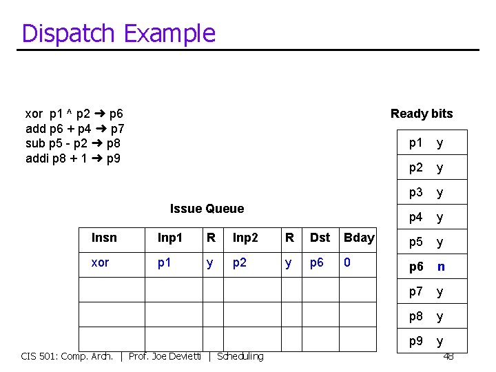 Dispatch Example xor p 1 ^ p 2 ➜ p 6 add p 6