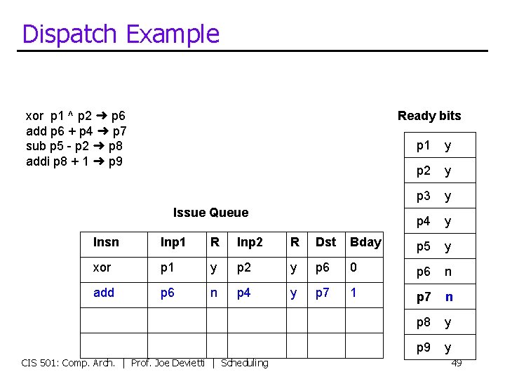 Dispatch Example xor p 1 ^ p 2 ➜ p 6 add p 6