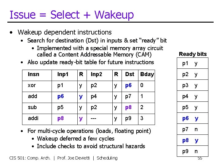 Issue = Select + Wakeup • Wakeup dependent instructions • Search for destination (Dst)