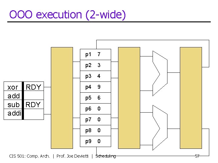 OOO execution (2 -wide) xor RDY add sub RDY addi p 1 7 p
