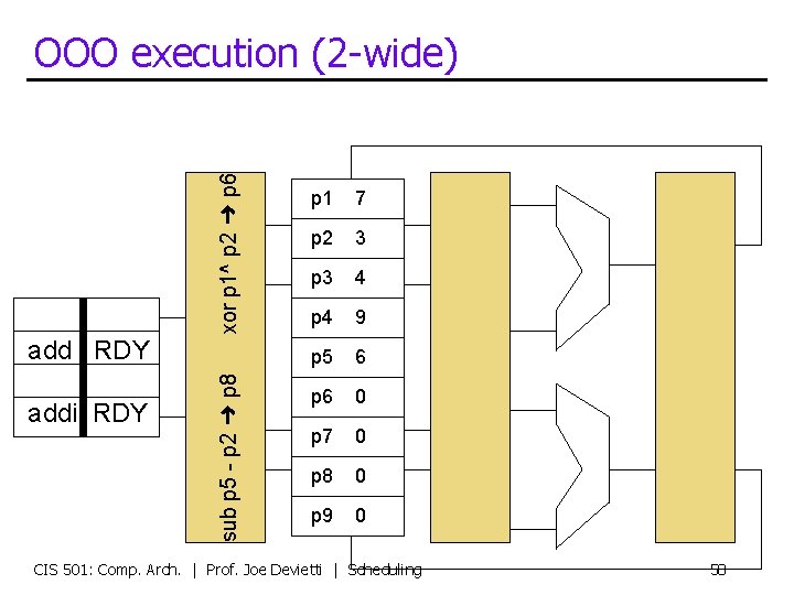 xor p 1^ p 2 ➜ p 6 OOO execution (2 -wide) addi RDY
