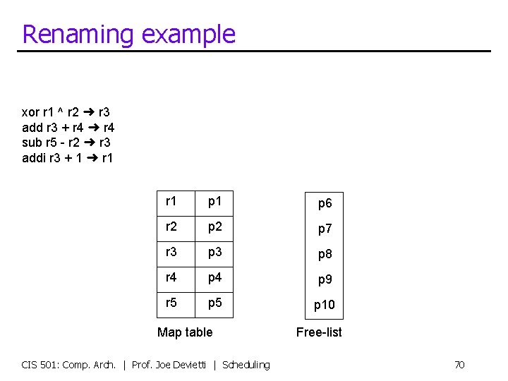 Renaming example xor r 1 ^ r 2 ➜ r 3 add r 3