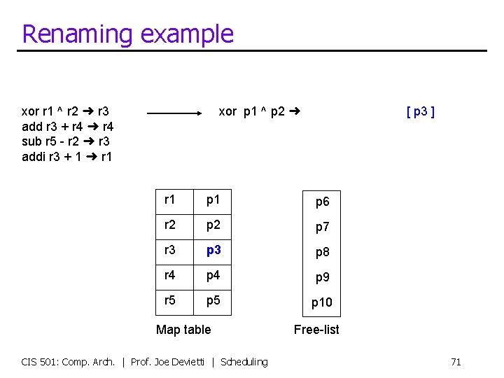 Renaming example xor r 1 ^ r 2 ➜ r 3 add r 3