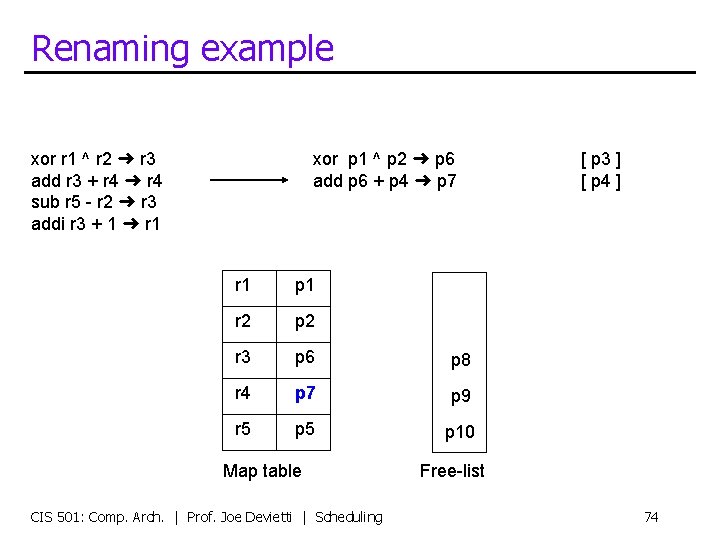 Renaming example xor r 1 ^ r 2 ➜ r 3 add r 3