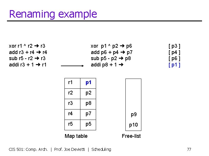 Renaming example xor r 1 ^ r 2 ➜ r 3 add r 3