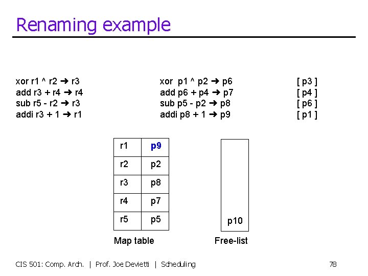 Renaming example xor r 1 ^ r 2 ➜ r 3 add r 3