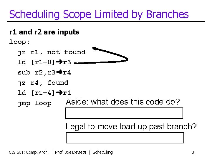 Scheduling Scope Limited by Branches r 1 and r 2 are inputs loop: jz