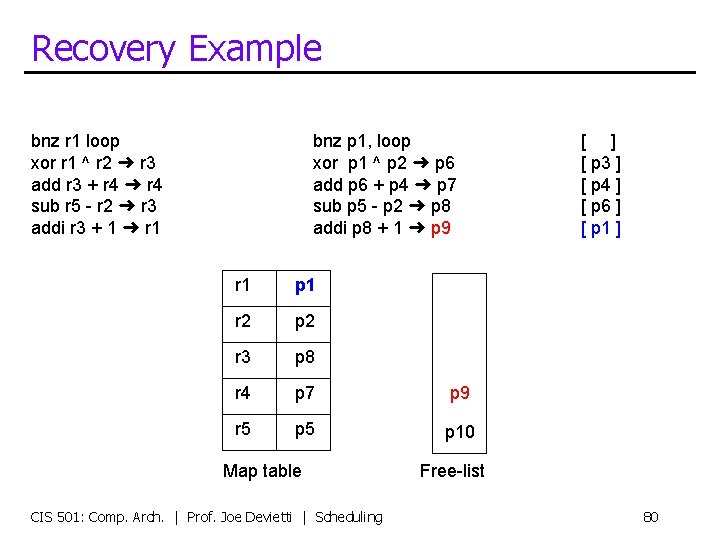 Recovery Example bnz r 1 loop xor r 1 ^ r 2 ➜ r