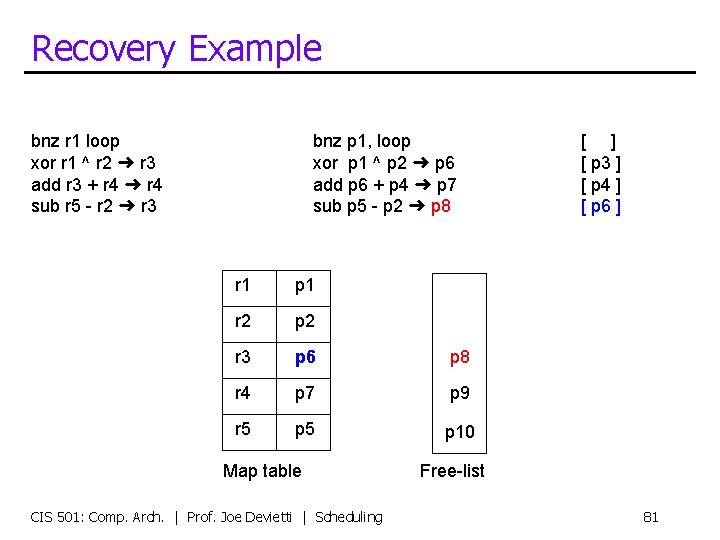 Recovery Example bnz r 1 loop xor r 1 ^ r 2 ➜ r