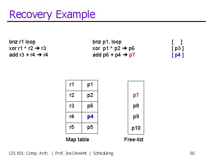 Recovery Example bnz r 1 loop xor r 1 ^ r 2 ➜ r