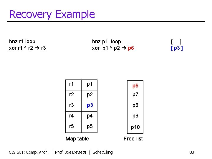 Recovery Example bnz r 1 loop xor r 1 ^ r 2 ➜ r