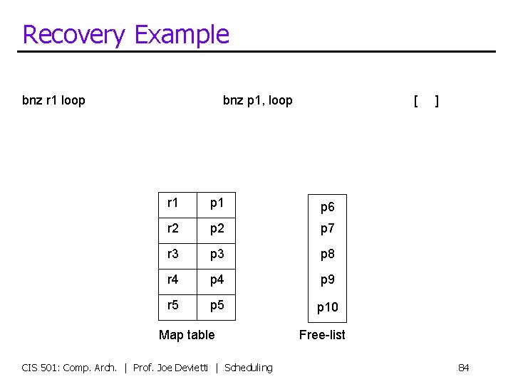 Recovery Example bnz r 1 loop bnz p 1, loop [ r 1 p